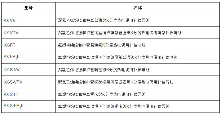 補償導(dǎo)線、補償電纜型號規(guī)格